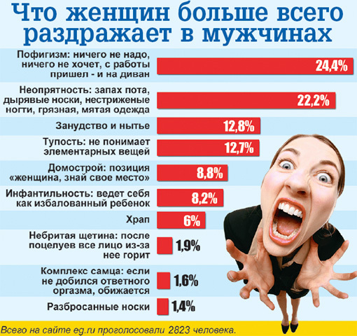 Владивостоке мой муж меня сильно раздражает Московская область Аренда