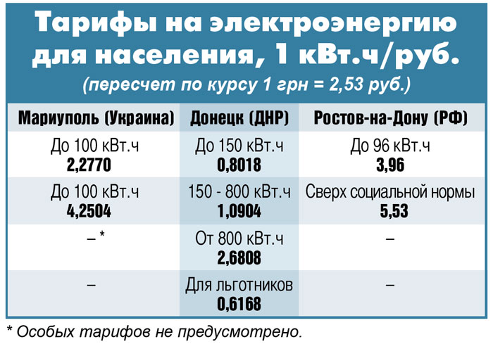 Тарифы на электроэнергию для населения