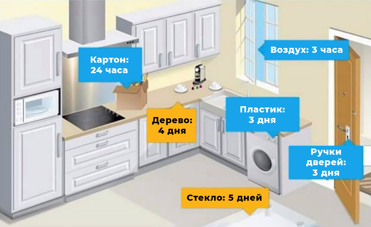 Инфо