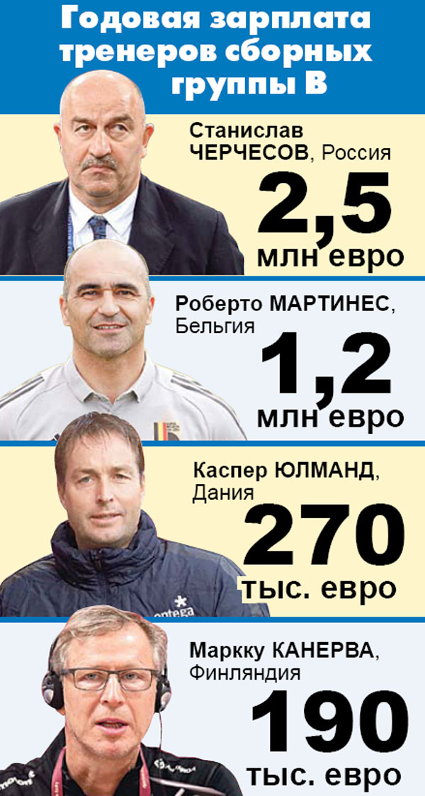«Годовая