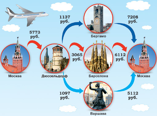 Три варианта маршрута на 8 дней/7 ночей. Вылет из Москвы 1 мая, из Дюссельдорфа - 5 мая, прилет в Москву 8 мая
