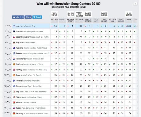 букмекеры на евровидении 2012 букмекеры на евровидении 2012